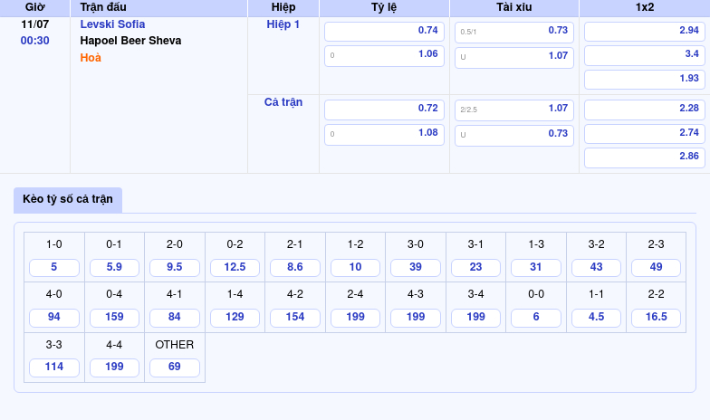 Nhận định soi kèo Levski Sofia vs Hapoel Beer Sheva Lợi thế rõ ràng cho đại diện Bulgaria 2 Thông tin bảng tỷ lệ kèo bóng đá Levski Sofia vs Hapoel Beer Sheva