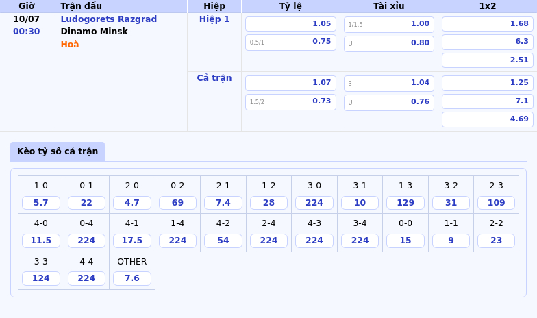 Nhận định soi kèo Ludogorets Razgrad vs Dinamo Minsk Cuộc so tài cân sức tại C1 2 Thông tin bảng tỷ lệ kèo bóng đá Ludogorets Razgrad vs Dinamo Minsk
