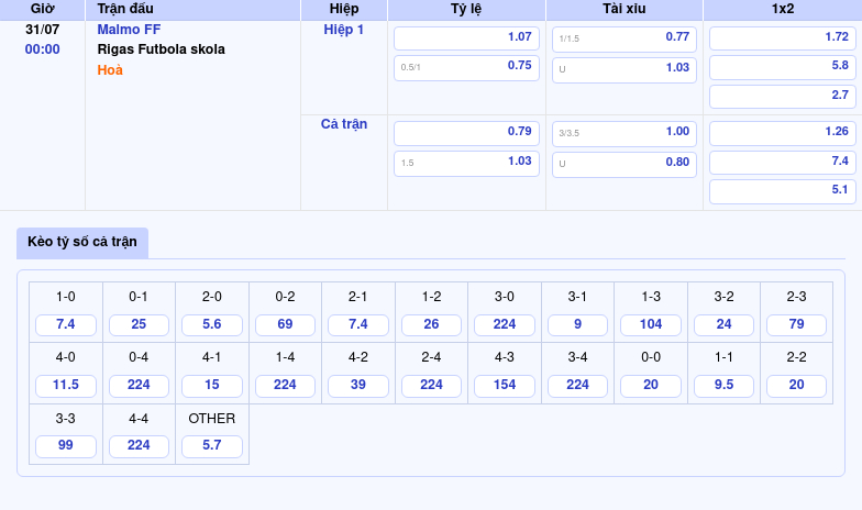 Nhận định trận đấu Malmo FF vs Rigas Futbola skola Liệu chiến thắng sẽ gọi tên ai 2 Thông tin bảng tỷ lệ kèo bóng đá Malmo FF vs Rigas Futbola skola