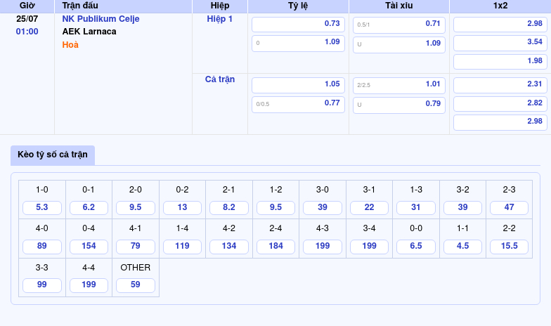 Nhận định NK Publikum Celje vs AEK Larnaca So tài căng thẳng tại vòng loại giải đấu C2 2 Thông tin bảng tỷ lệ kèo bóng đá NK Publikum Celje vs AEK Larnaca