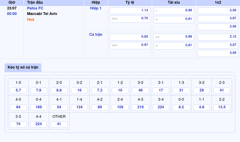 Nhận định soi kèo trận đấu Pafos FC vs Maccabi Tel Aviv Cơ hội nghịch chiều 2 Thông tin bảng tỷ lệ kèo bóng đá Pafos FC vs Maccabi Tel Aviv