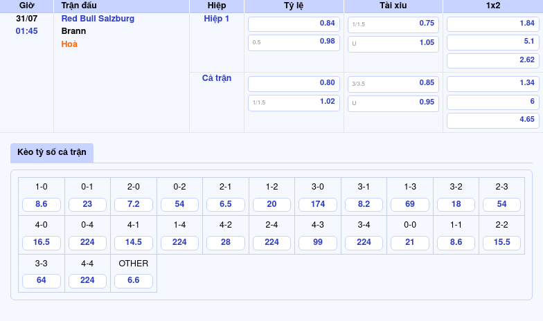Nhận định soi kèo Red Bull Salzburg vs Brann Chủ nhà áp đảo chờ cơn mưa bàn thắng 2 Thông tin bảng tỷ lệ kèo bóng đá Red Bull Salzburg vs Brann