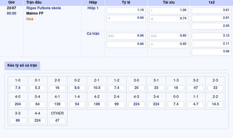 Nhận định trận đấu Rigas Futbola skola vs Malmo FF Điểm nhấn từ sự chênh lệch đẳng cấp 2 Thông tin bảng tỷ lệ kèo bóng đá Rigas Futbola skola vs Malmo FF