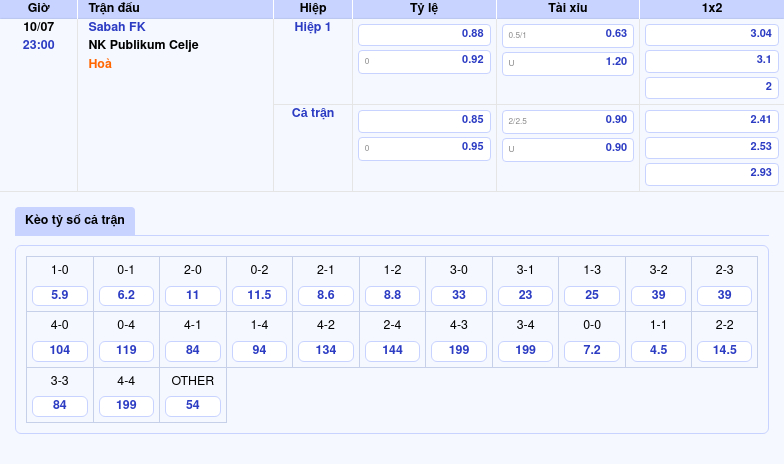 Nhận định soi kèo Sabah FK vs NK Publikum Celje 23:00 ngày 10/07 - Cân tài cân sức 2 Thông tin bảng tỷ lệ kèo bóng đá Sabah FK vs NK Publikum Celje
