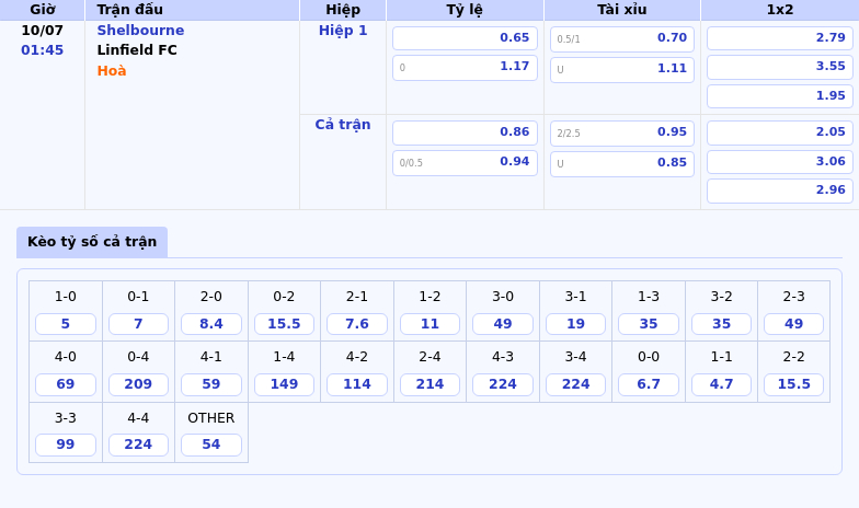 Nhận định soi kèo Shelbourne vs Linfield FC Đối đầu căng thẳng tại Cúp C1 2 Thông tin bảng tỷ lệ kèo bóng đá Shelbourne vs Linfield FC