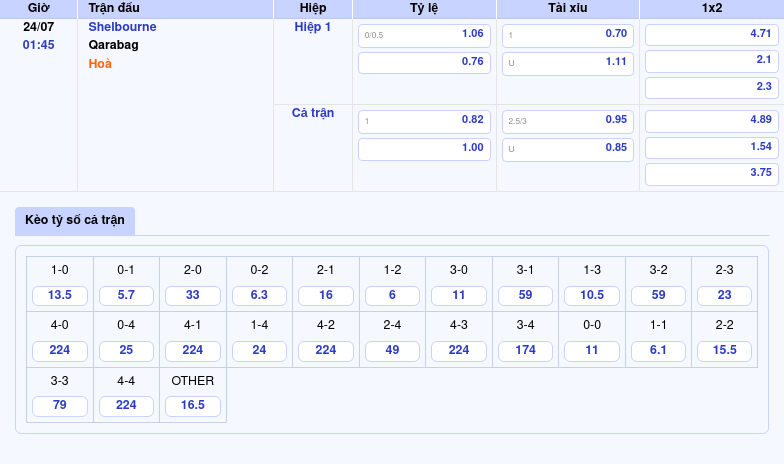 Nhận định Shelbourne vs Qarabag 01:45 ngày 24/07 Cuộc chiến khó khăn cho đội chủ nhà 2 Thông tin bảng tỷ lệ kèo bóng đá Shelbourne vs Qarabag