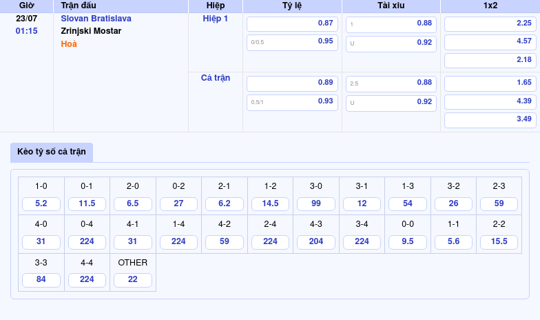 Nhận định soi kèo Slovan Bratislava vs Zrinjski Mostar Cơ hội nào cho đội khách 2 Thông tin bảng tỷ lệ kèo bóng đá Slovan Bratislava vs Zrinjski Mostar