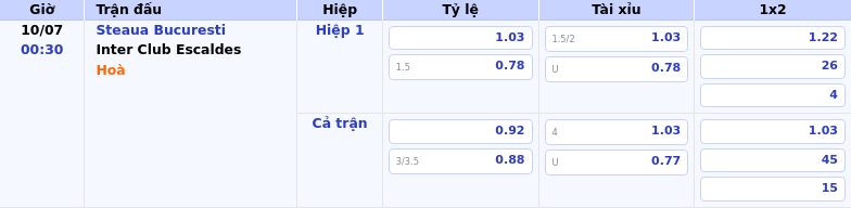 Nhận định soi kèo Steaua Bucuresti vs Inter Club Escaldes Cuộc đối đầu chênh lệch tại C1 2 Thông tin bảng tỷ lệ kèo bóng đá Steaua Bucuresti vs Inter Club Escaldes