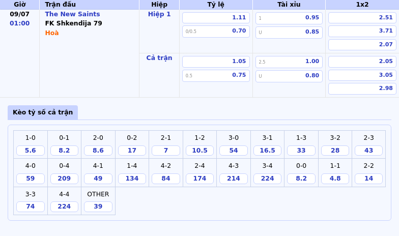 Nhận định soi kèo The New Saints vs FK Shkendija 79 Cuộc chiến cân não tại vòng loại C1 2 Thông tin bảng tỷ lệ kèo bóng đá The New Saints vs FK Shkendija 79